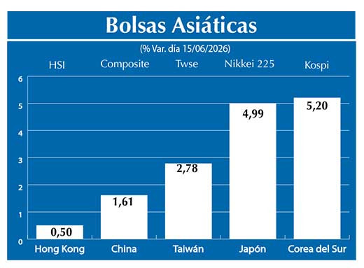 Bolsas Asiau0301ticas2