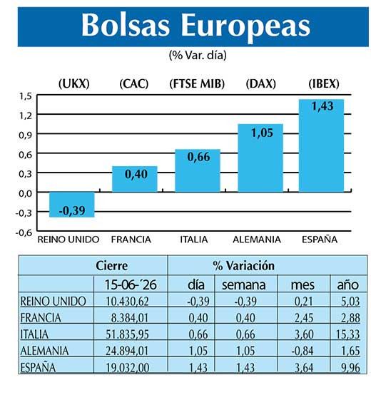 BOLSAS EUROPEAS2
