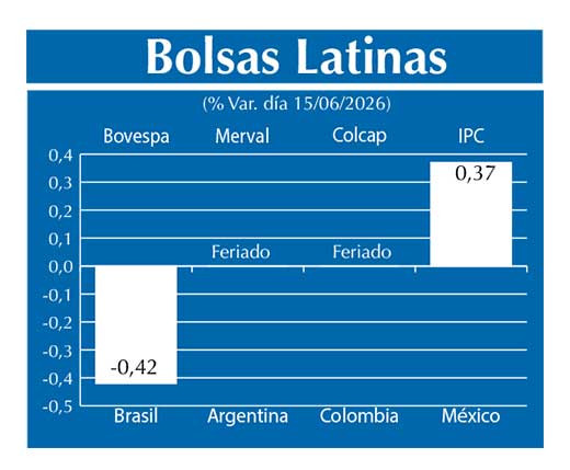 Bolsas Latinas