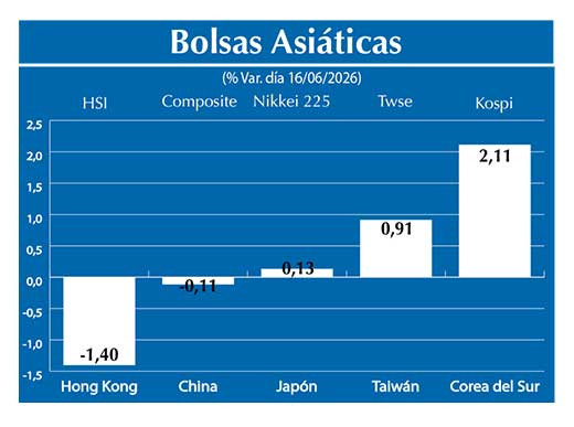 Bolsas Asiau0301ticas2