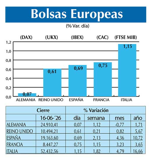 BOLSAS EUROPEAS2
