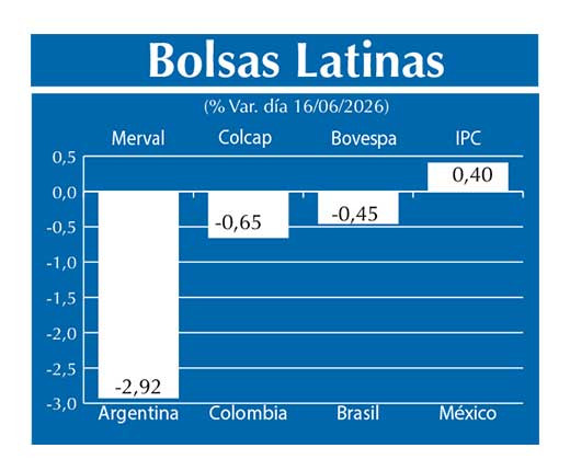 Bolsas Latinas