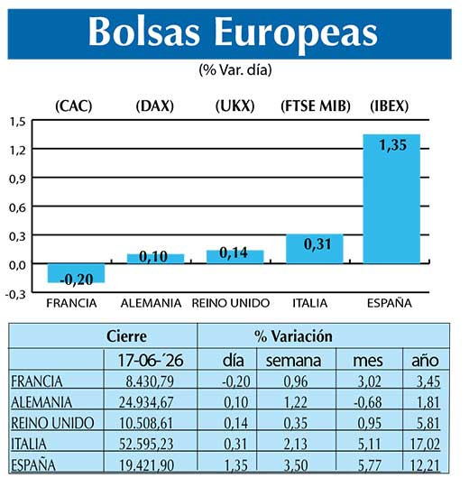 BOLSAS EUROPEAS2