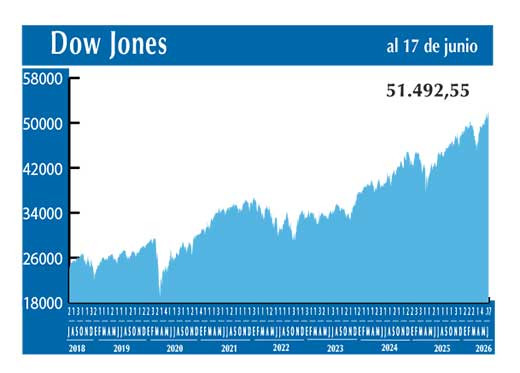 Dow Jones