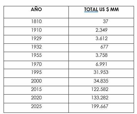 TABLA 1