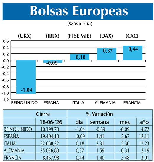 BOLSAS EUROPEAS2