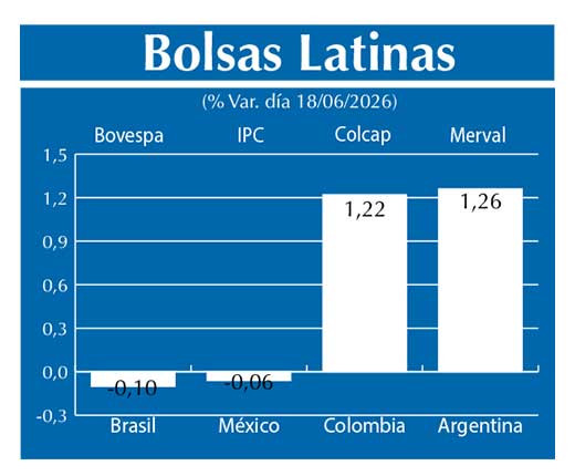 Bolsas Latinas