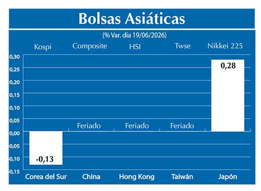 Bolsas Asiau0301ticas2
