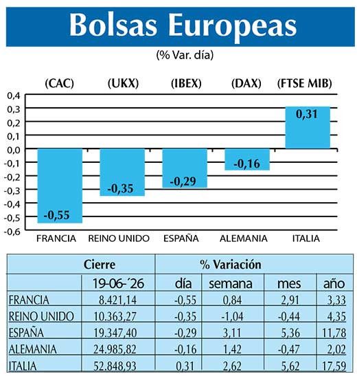BOLSAS EUROPEAS2