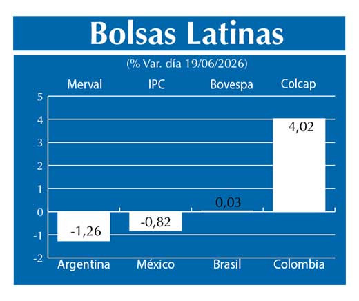 Bolsas Latinas