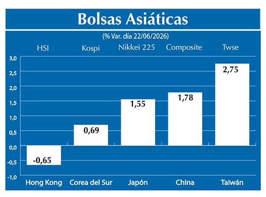 Bolsas Asiau0301ticas2