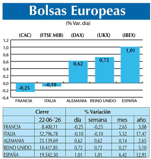 BOLSAS EUROPEAS2