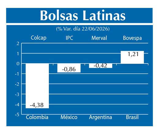 Bolsas Latinas