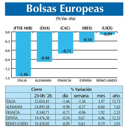 BOLSAS EUROPEAS2