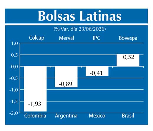 Bolsas Latinas