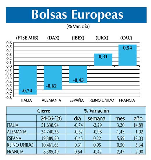 BOLSAS EUROPEAS2