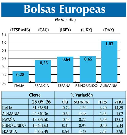 BOLSAS EUROPEAS2