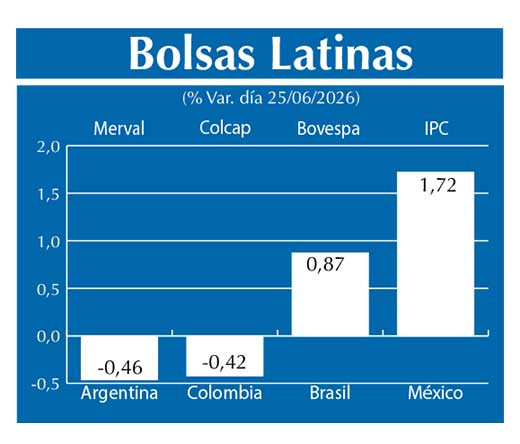 Bolsas Latinas