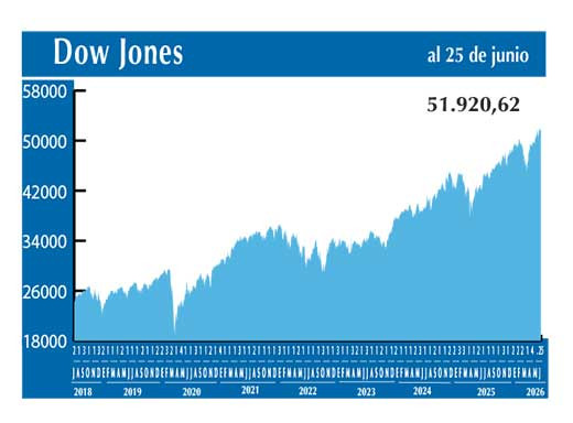 Dow Jones