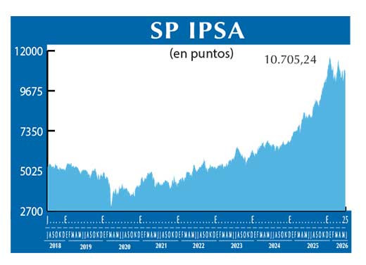 SP IPSA