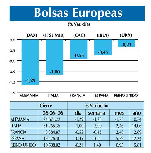 BOLSAS EUROPEAS2