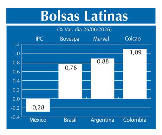 Bolsas Latinas