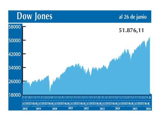 Dow Jones