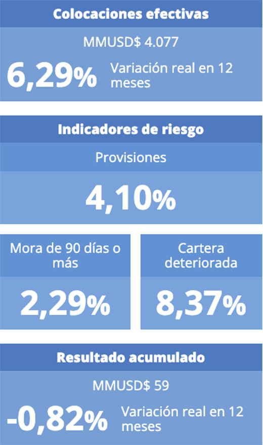 Info 2
