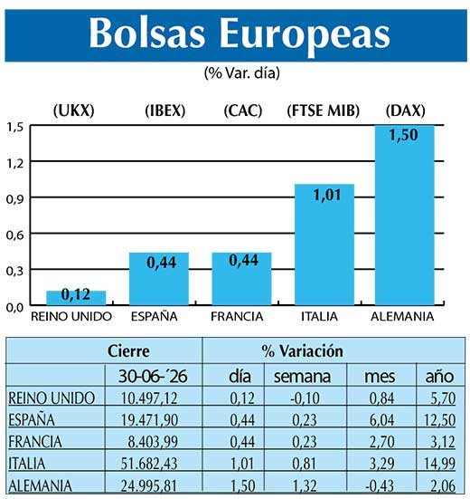 BOLSAS EUROPEAS2