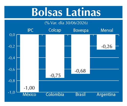 Bolsas Latinas