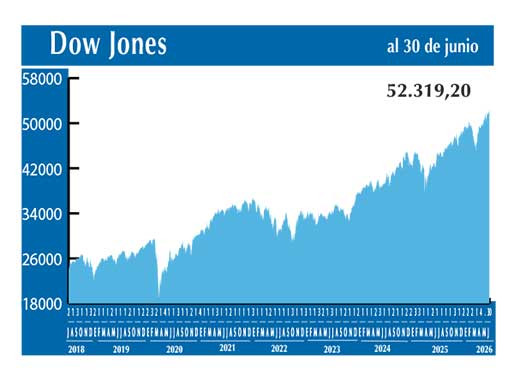 Dow Jones
