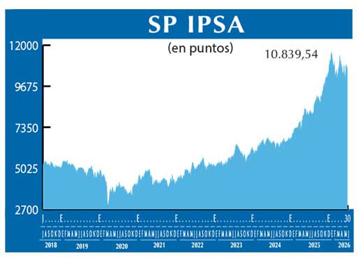 SP IPSA