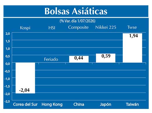 Bolsas Asiau0301ticas2