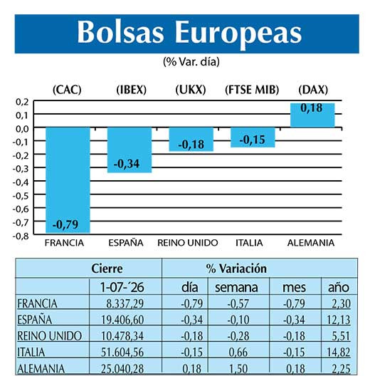 BOLSAS EUROPEAS2