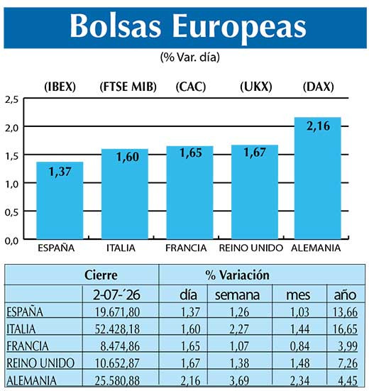 BOLSAS EUROPEAS2