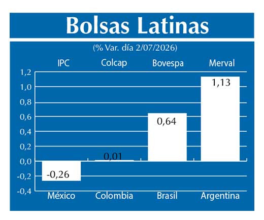 Bolsas Latinas
