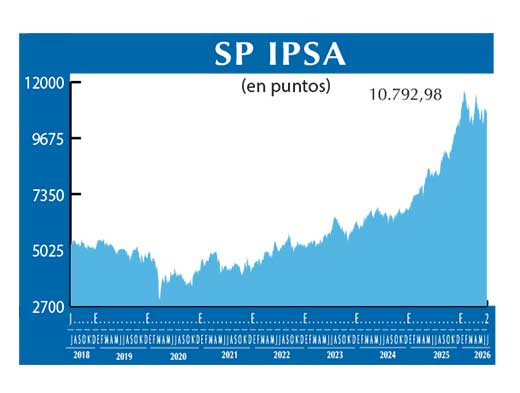SP IPSA