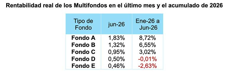 CUADRO RENTAB.