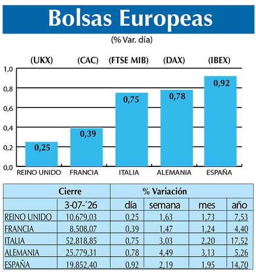 BOLSAS EUROPEAS2