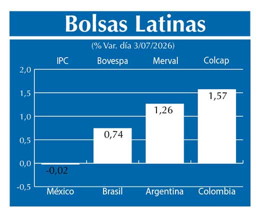 Bolsas Latinas