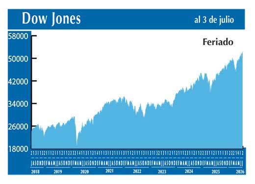 Dow Jones