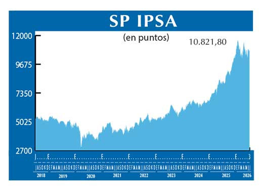 SP IPSA