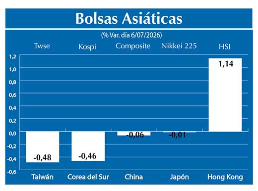 Bolsas Asiau0301ticas2
