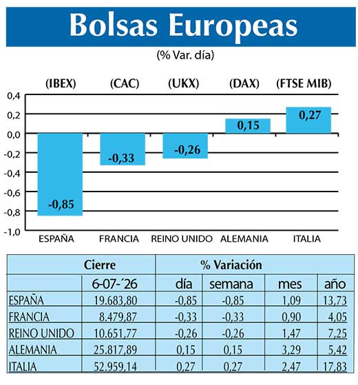 BOLSAS EUROPEAS2