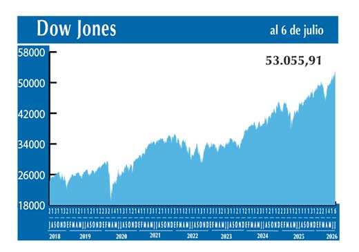 Dow Jones