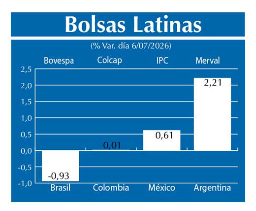 Bolsas Latinas