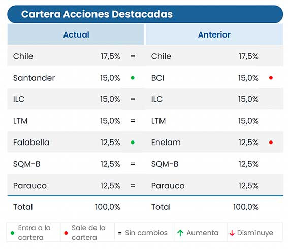 ACCIONES BICE