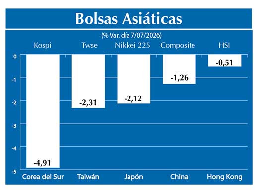 Bolsas Asiau0301ticas2