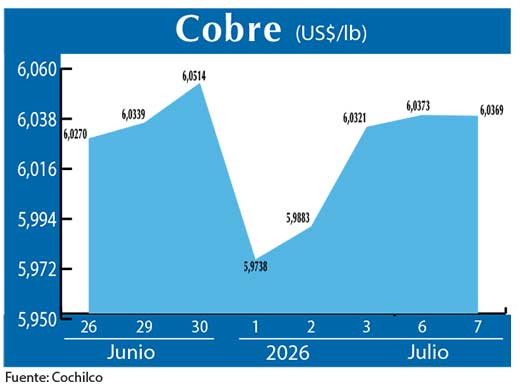 COBRE 7 07 (3)
