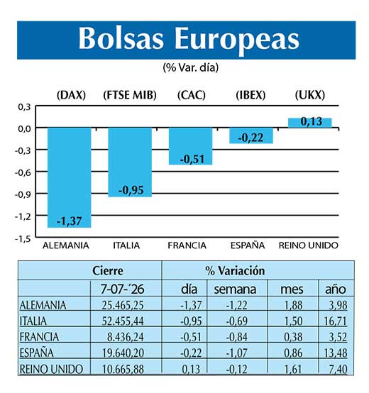 BOLSAS EUROPEAS2